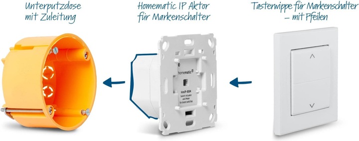Produktbild EQ-3 Homematic IP Starter Set Beschattung