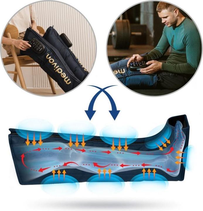 Image du produit Medivon Compression Massager Aeria