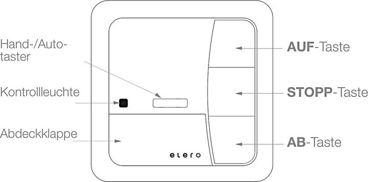Produktbild Elero UniTec-868 Wandsender BIDI alpinweiss