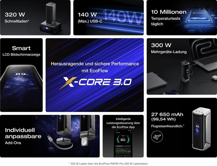 Actual product image EcoFlow RAPID Pro X Powerbank 27.650mAh (27650 mAh, 99.54 Wh)