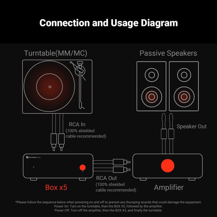 Produktbild Fosi Audio BOX-X5