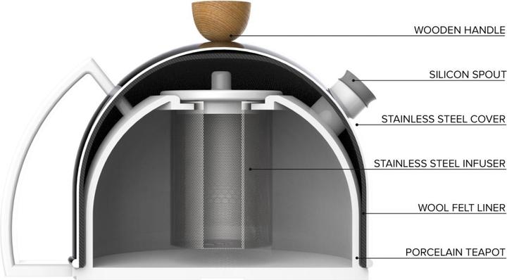 Actual product image Viva Teapot Thomas 900ml (0.90 l)