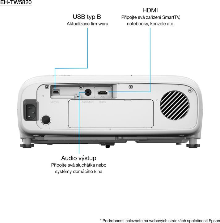 Produktbild Epson EH-TW5820 (Full HD, 2700 lm, 1.33 - 2.00:1)