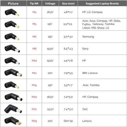 Image du produit Conceptronic CNB65 (65 W)