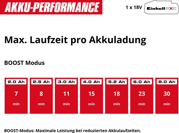 Produktbild Einhell Hypresso 18/24-1 (Akkubetrieb)