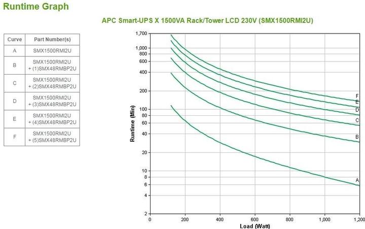 Produktbild APC Smx1500rmi2u (1500 VA, 1200 W, Line-Interaktiv USV)