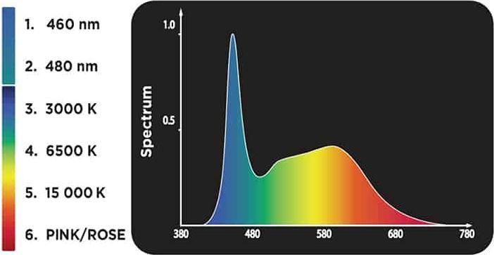 Image du produit Fluval Plant Nano LED (LED, 15 W)