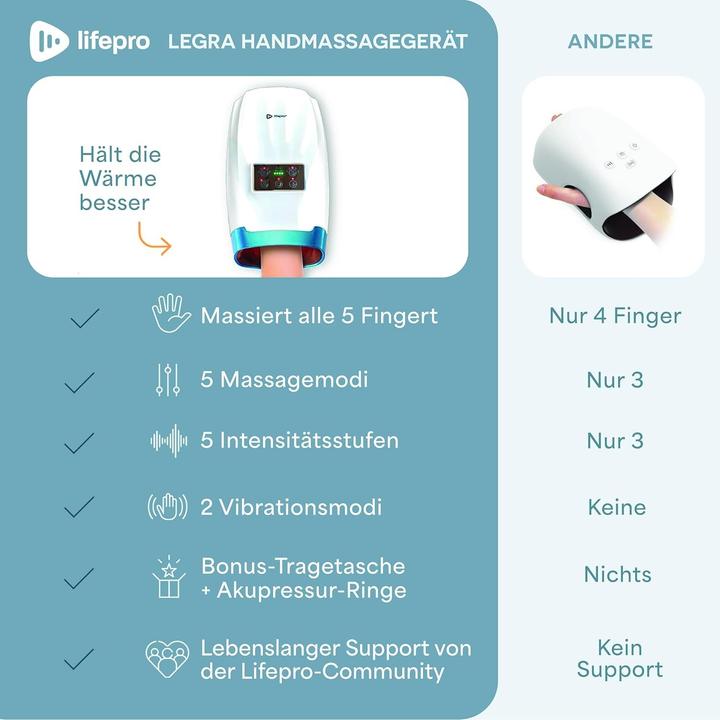 Immagine prodotto Life Pro Massaggiatore Mani con Calore e Compressione
