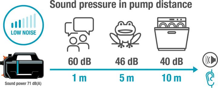 Produktbild Gardena Gartenpumpe 5000 Silent (Gartenpumpe)