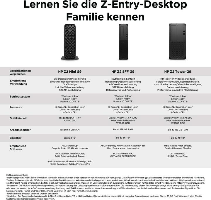 Image du produit HP Z2 Mini G9 (Intel Core i7-14700K, 32 Go, 1000 Go, Quadro RTX A2000)