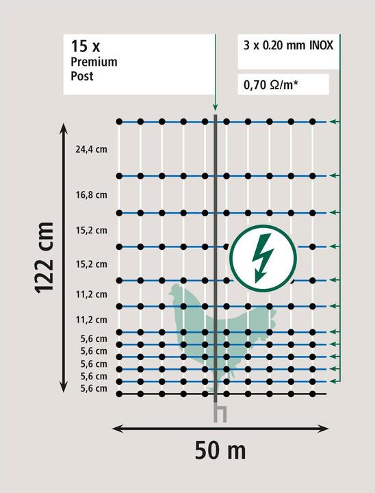 Actual product image AKO Geflügelnetz PoultryNet Premium