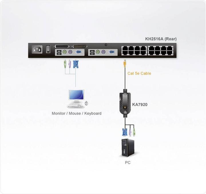 Image du produit Aten KA7920 Câble adaptateur KVM PS/2