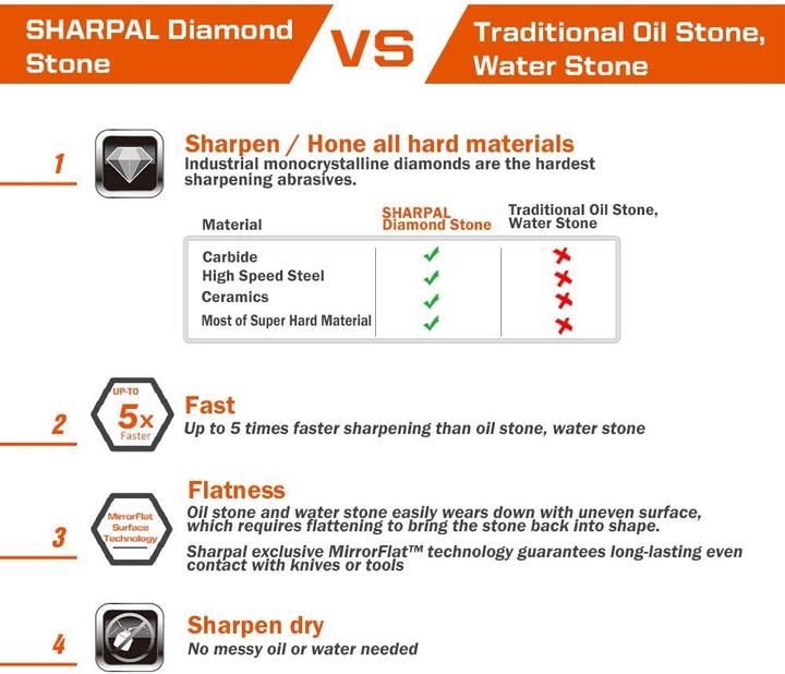 Image du produit Sharpal Pierre à aiguiser