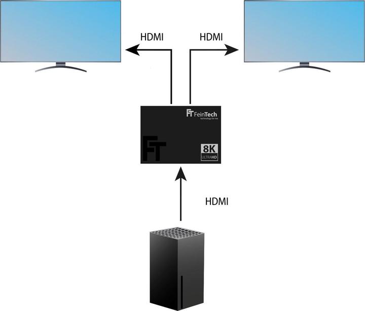 Productafbeelding FeinTech SP210 HDMI 2.1 Splitter 1 In 2 Out | 4K 120Hz | Downscaler
