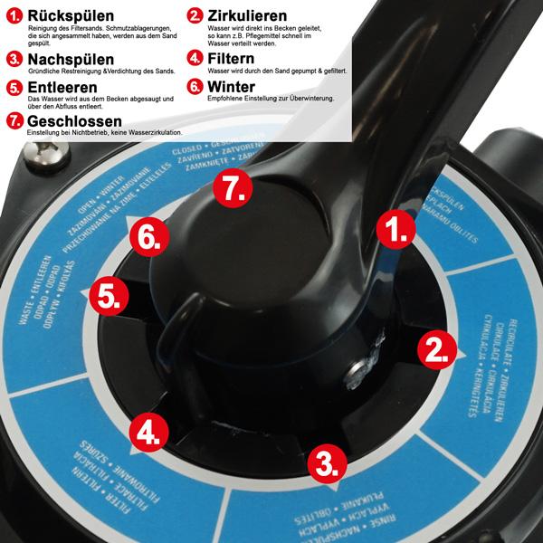 Immagine prodotto Hecht Sandfilter