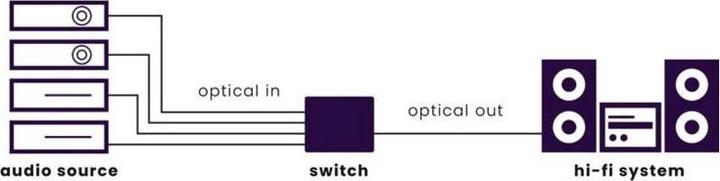 Produktbild Marmitek Connect TS41