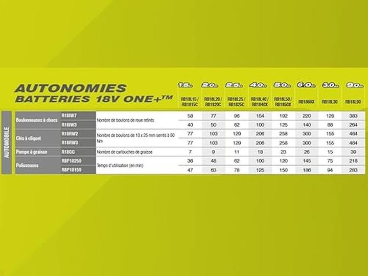 Immagine prodotto Ryobi Siringa per olio a batteria R18GG-0 18V (senza batteria e caricatore)