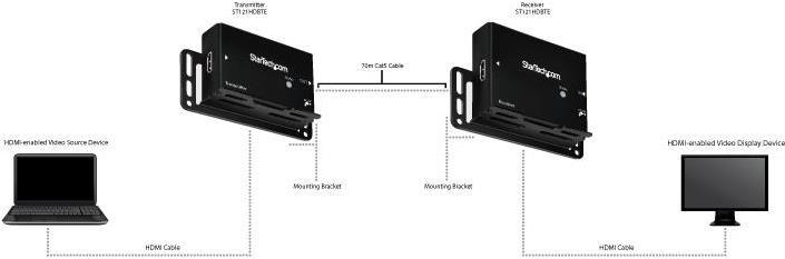 Actual product image StarTech Extends an HDMI signal over Cat5 UTP (Extender)