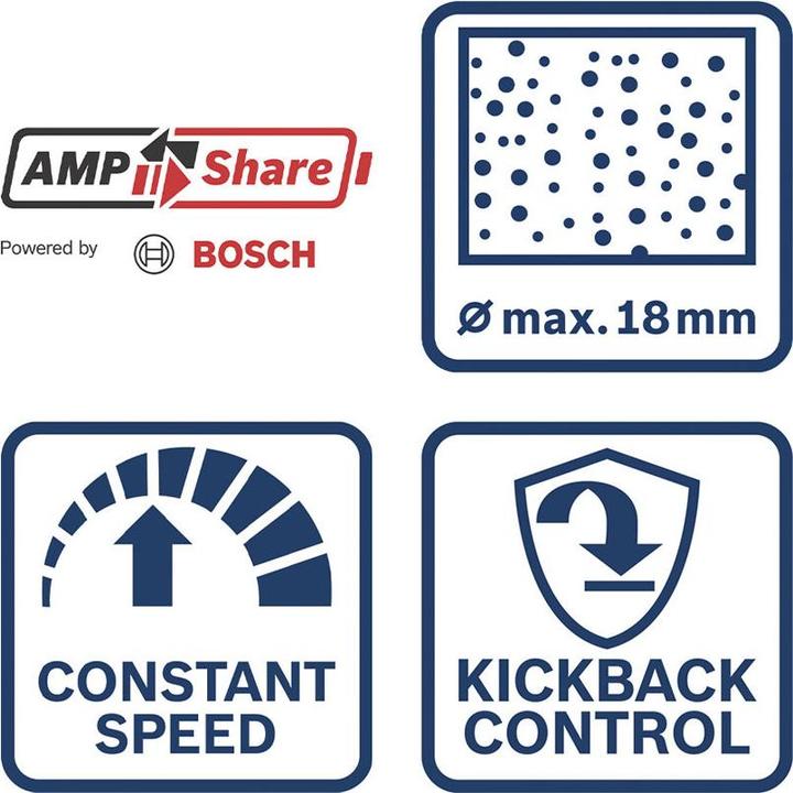 Actual product image Bosch Hausgeräte GBH 18V-18 (Rechargeable battery operated)