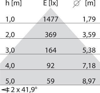 Produktbild PiL 3112748 (8040 lm)