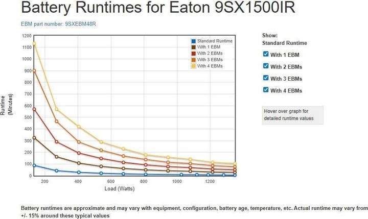 Immagine prodotto Eaton 9SX 1500i Rack2U (1500 VA, 1350 W, Doppio convertitore online UPS)