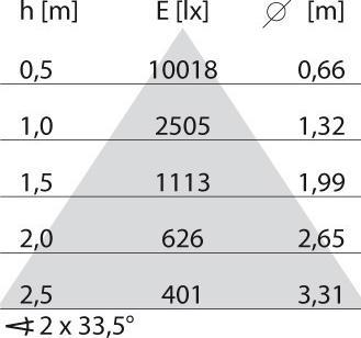 Produktbild PiL 8434184253410
