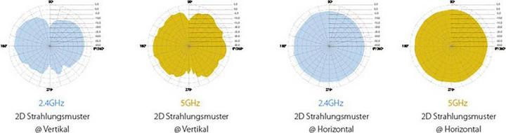 Actual product image Edimax Pro CAP1300: Managed PoE Access Point (866 Mbit/s)