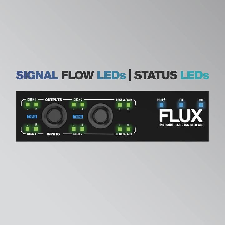 Immagine prodotto reloop Flusso del sistema digitale del vinile