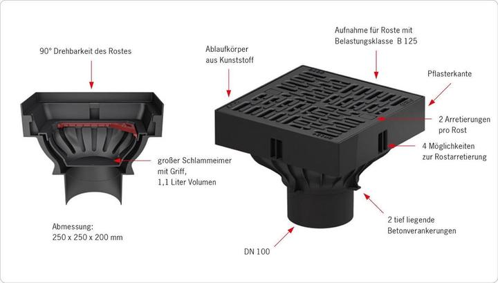 Produktbild ACO Selfxtrapoint With Plastic Grill (250 mm)