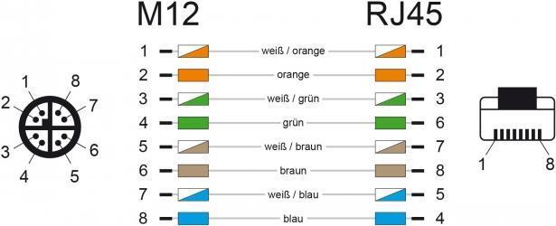 Actual product image Delock Network cable M12 8 pin X-coded to RJ45 Hirose plug TPU 3 m (S/FTP, CAT6a, 3 m)