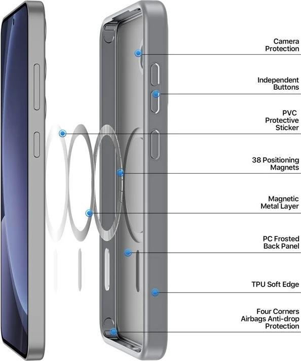 Actual product image Samsung Galaxy S25 Plus - Ducis Yind Series mit Magsafe in grau (Samsung Galaxy S25+)