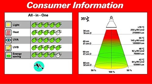Actual product image Lucky Reptile Metal halide lamp
