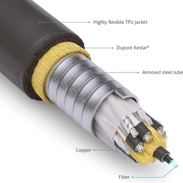 Produktbild FiberX HDMI (Typ A) — HDMI (Typ A) (10 m)