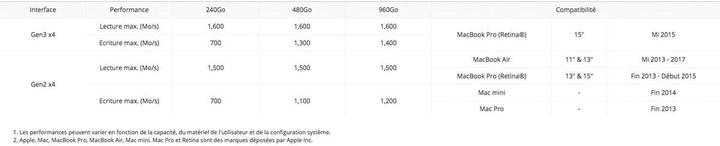 Actual product image Transcend JetDrive 855 (0.24 TB)