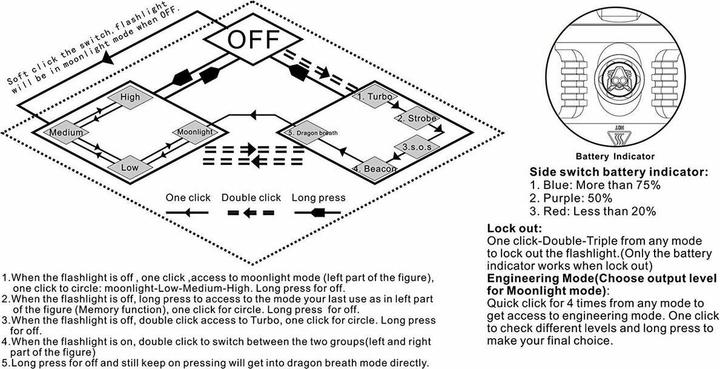 Produktbild AceBeam E75 MAO 6500K (12.93 cm, 4500 lm)