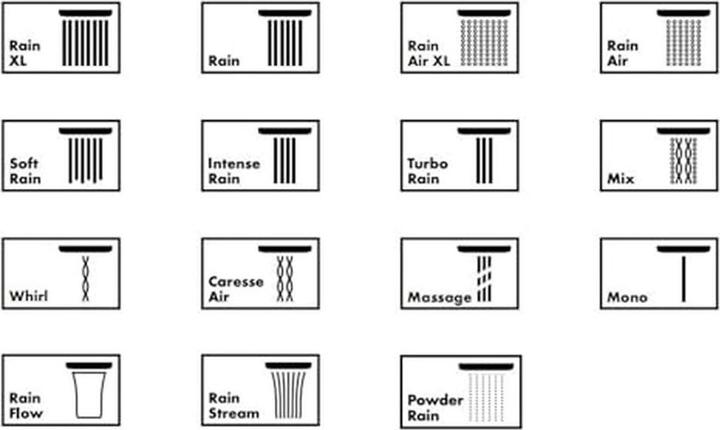 Produktbild hansgrohe Showerpipe Raindance E 300 1jet