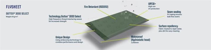 Produktbild Outwell - Nexion 2 Ocean (Tunnelzelt, Wurfzelt, 4.40 kg, 2 Personen)