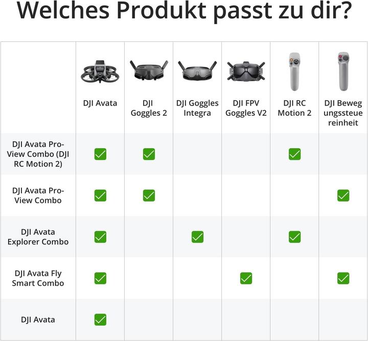 Actual product image DJI Avata Pro-View Combo (18 min, 410 g, 48 Mpx)
