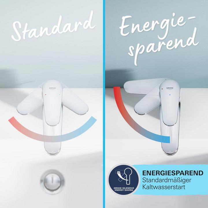 Actual product image Grohe - Mat Zwarte wastafelmengkraan - Start S-size - Met waste