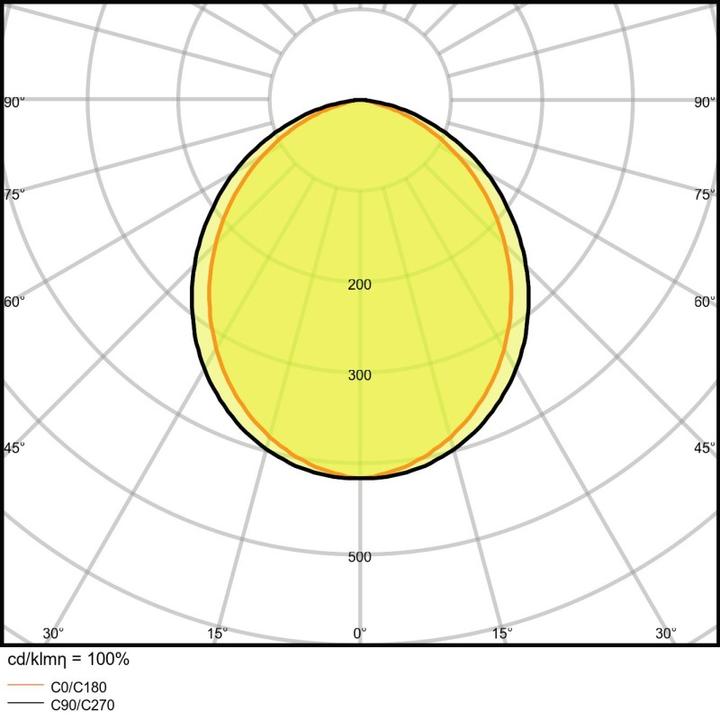 Produktbild Ledvance Downlight Alu