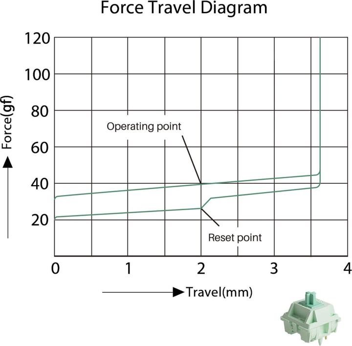 Actual product image Akko Botany Switch, mechanical, 5-pin, linear, MX-Stem, 38g - 45 pieces
