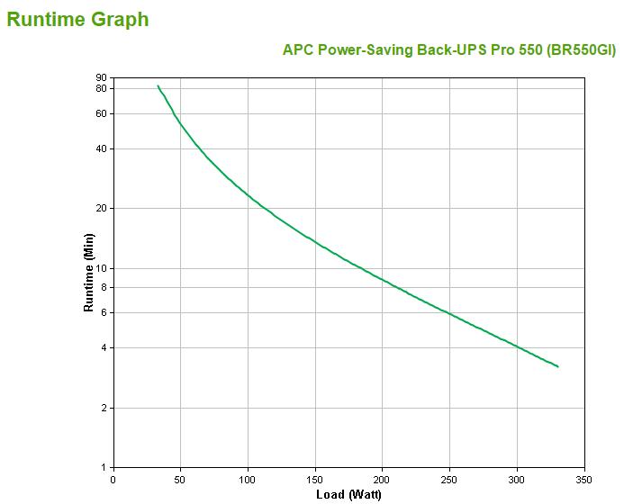 Actual product image APC Back-UPS Pro (550 VA, 330 W, Standby UPS)