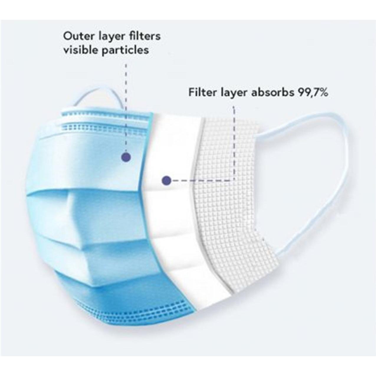 Gearlab, Mundschutz, Face mask Type II 50 pcs pack (Keine offizielle Schutzklasse, 50 x)