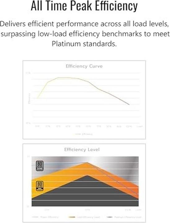 Produktbild Montech CENTURY II 1200 (null Watt) (1200 W)