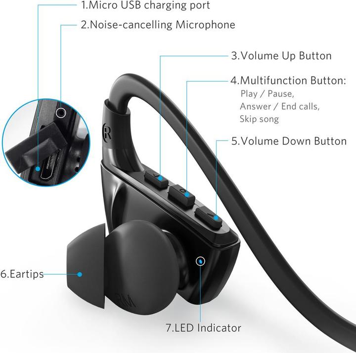 Actual product image Anker SoundBuds Sport NB10 (Wireless)