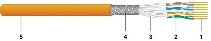 Produktbild Dätwyler Netzwerkkabel (S/FTP, CAT7a, 500 m)