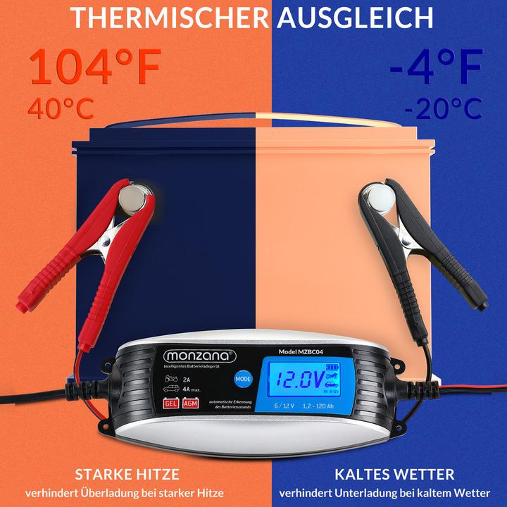 Actual product image Monzana KFZ Batterieladegerät (12V, 6V, 4 A)