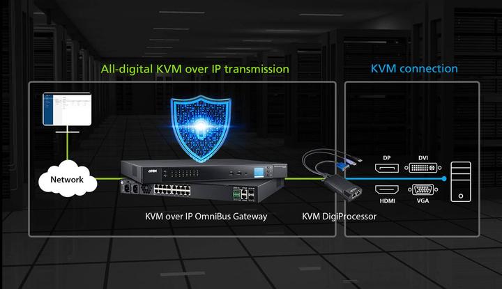 Produktbild Aten VGA USB KVM DigiProcessor