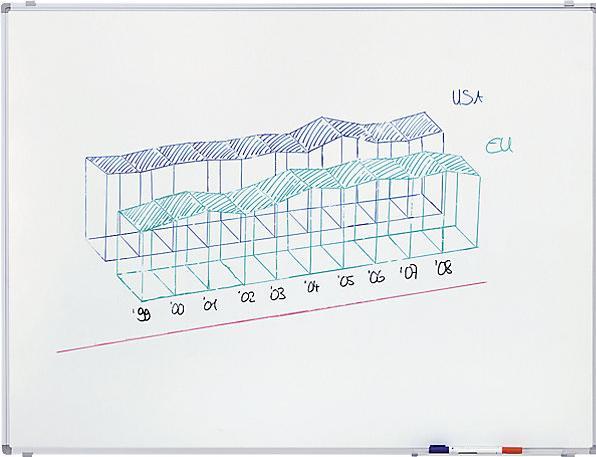 Image du produit eurokraft pro Tableau blanc économique (150 x 100 cm)