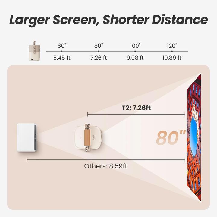 Produktbild Yaber Beamer Outdoor (Full HD, 450 lm)